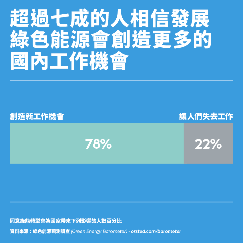 Barometer survey tc