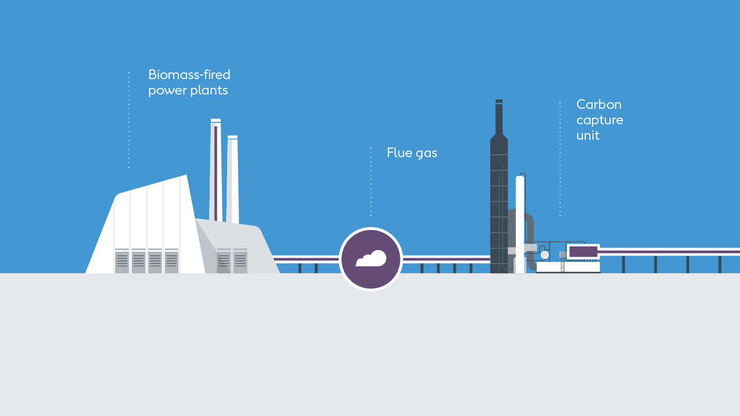 Capturing the CO2