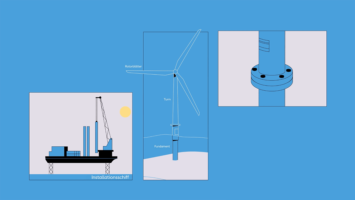 Installation der Offshore-Windkraftanlagen