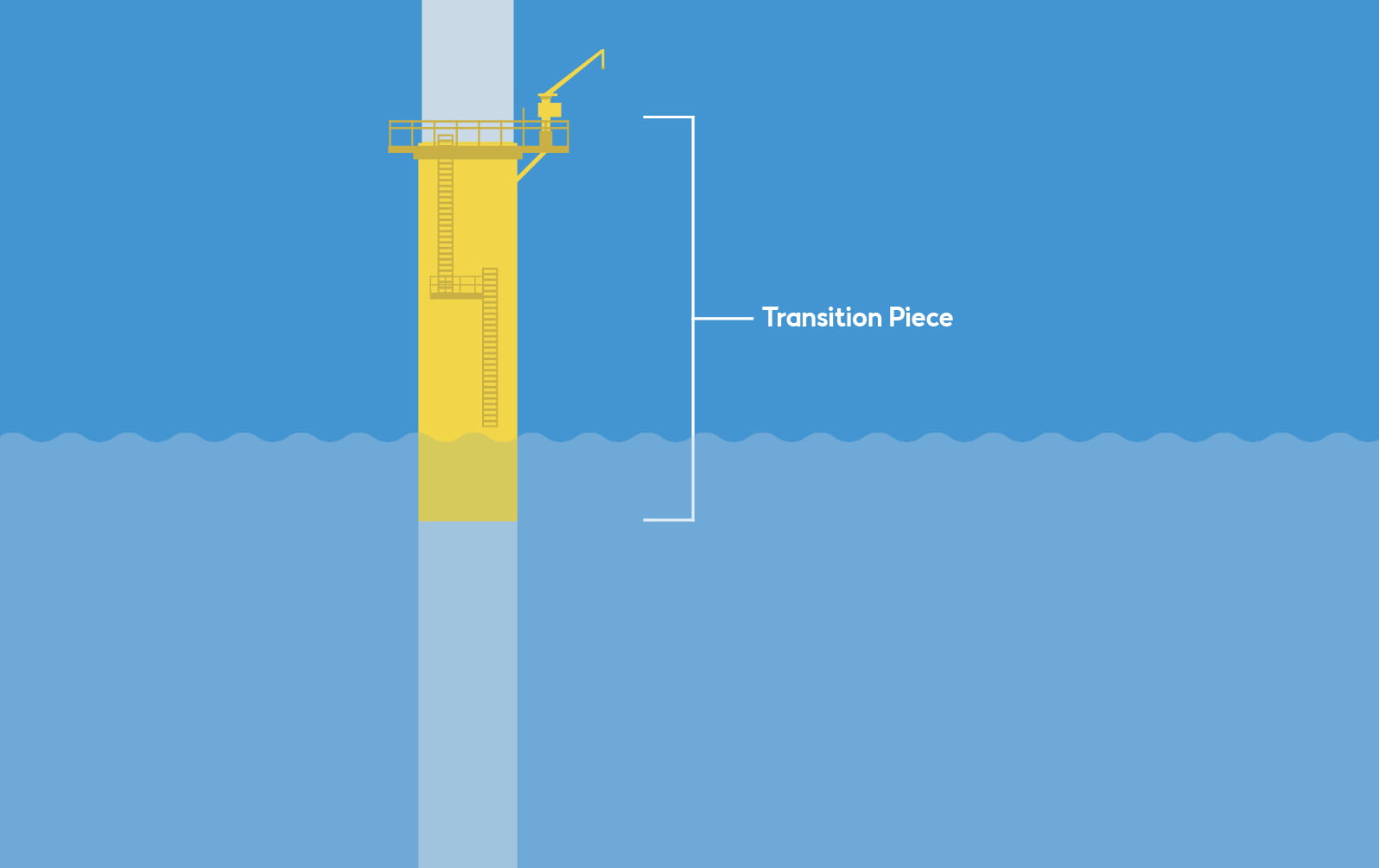 Transition Piece