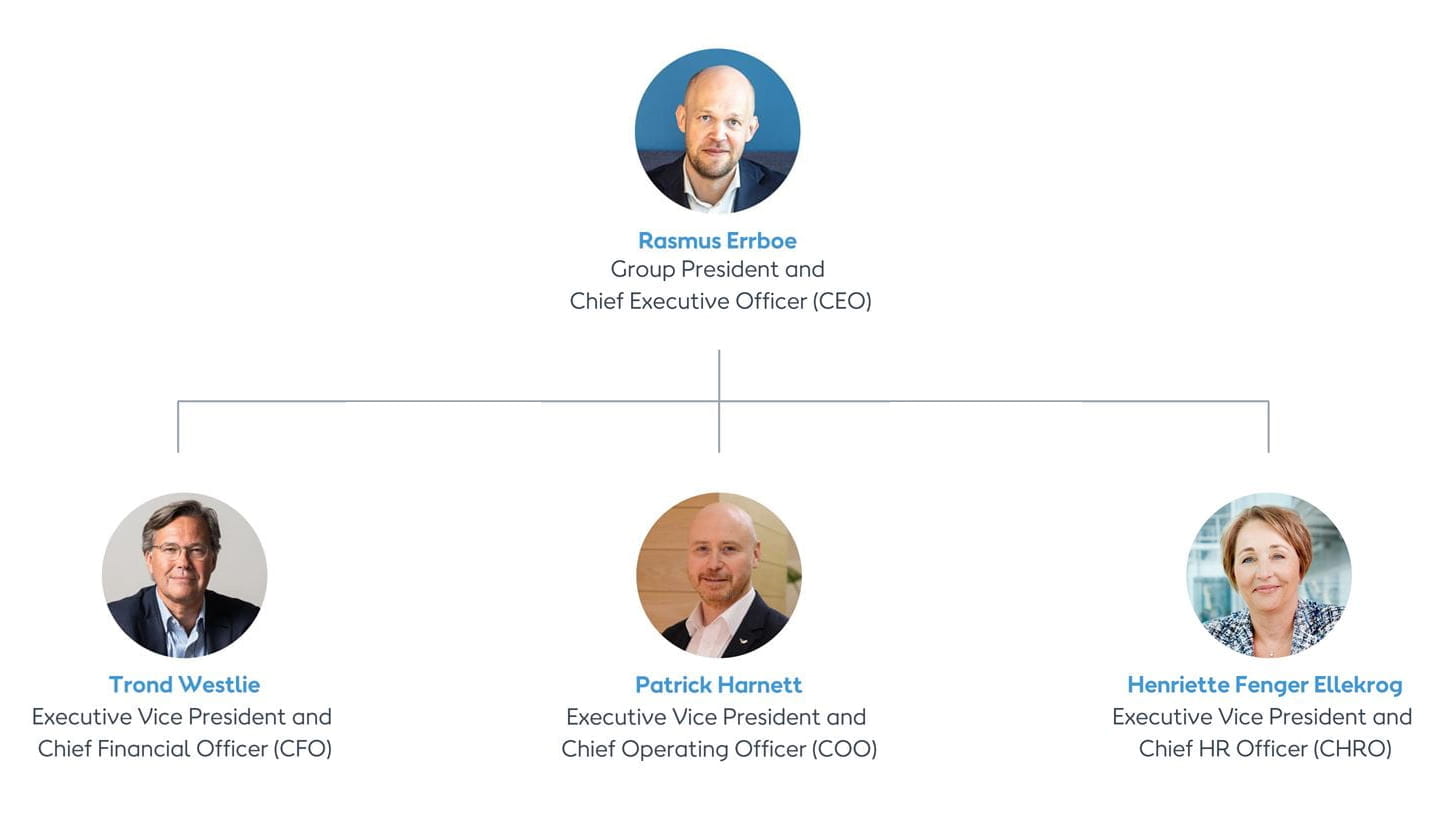 Organisational Diagram Ørsted