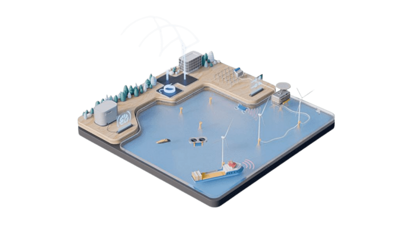 Innovation report Orsted