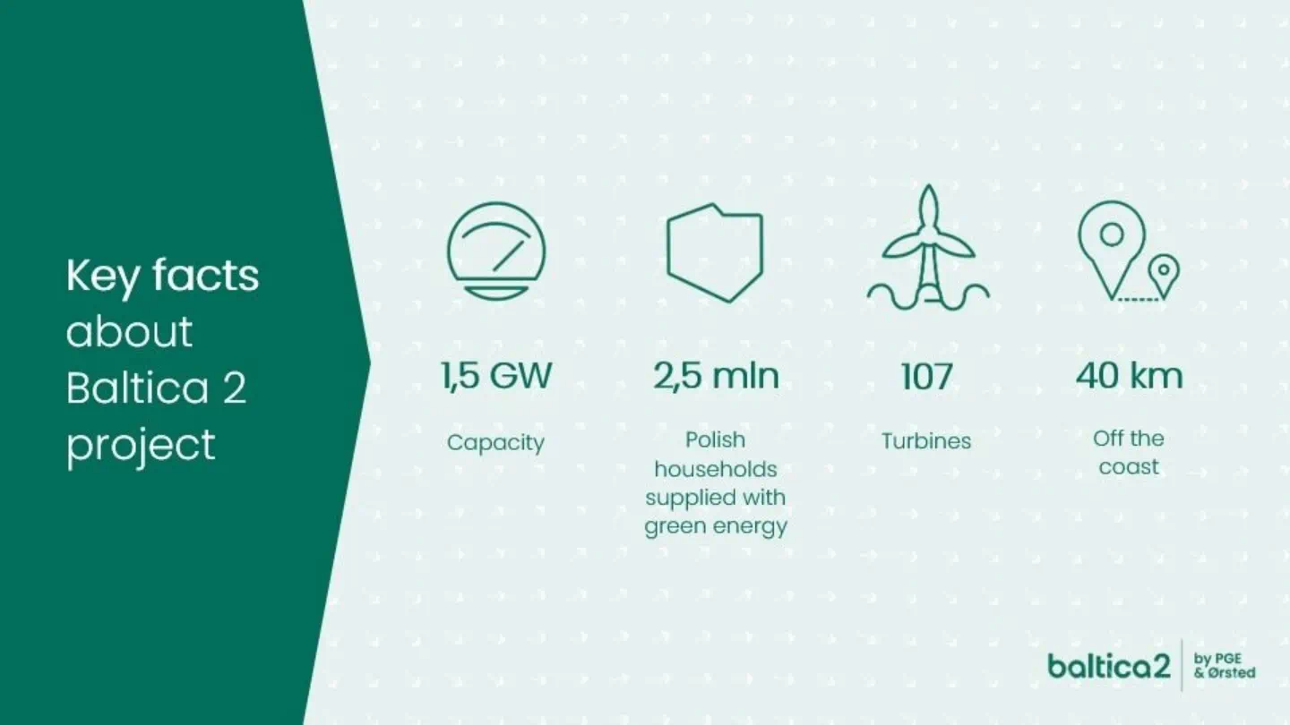 Key facts about Baltica 2 project