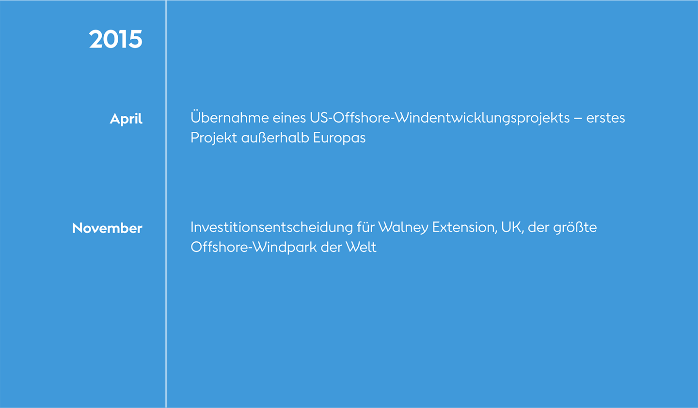 Die Chronik unserer grünen Transformation bei Ørsted