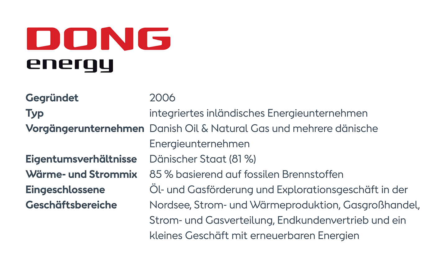 DONG Energy: Die Chronik unserer grünen Transformation bei Ørsted