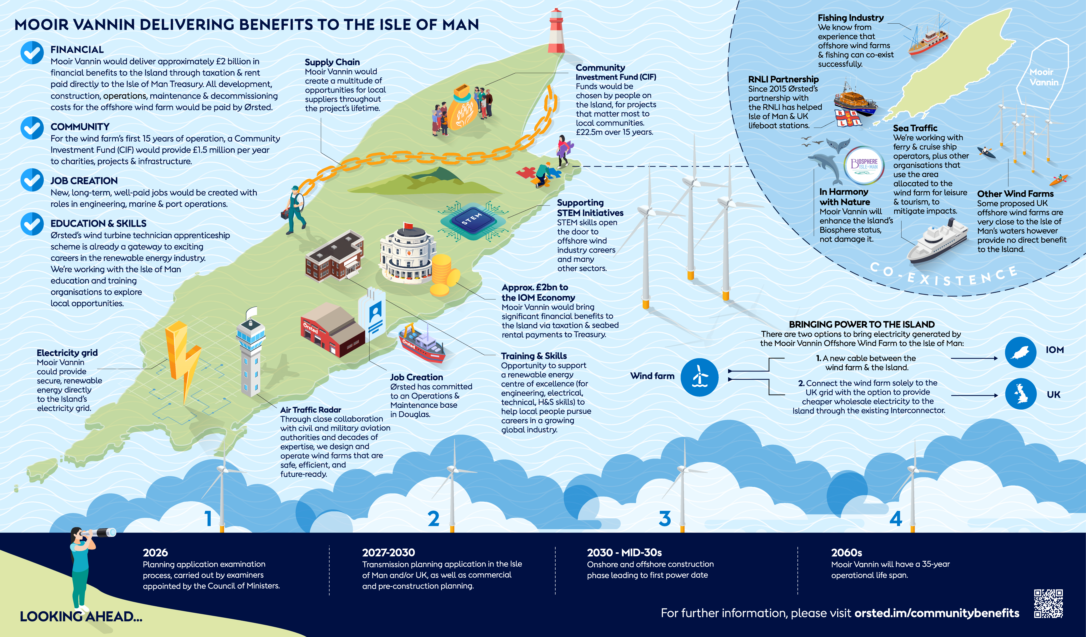 Image previewing the Mooir Vannin benefits map