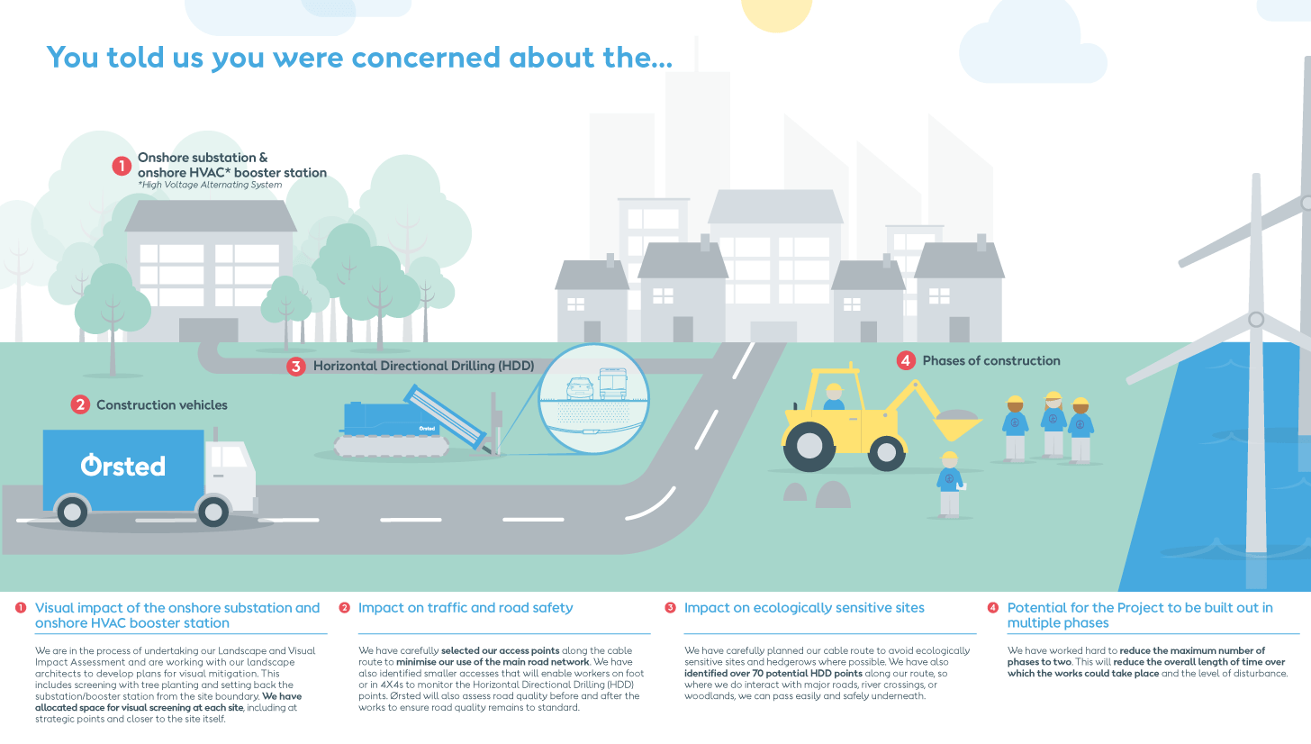 Here are a few ways we have responded to your comments