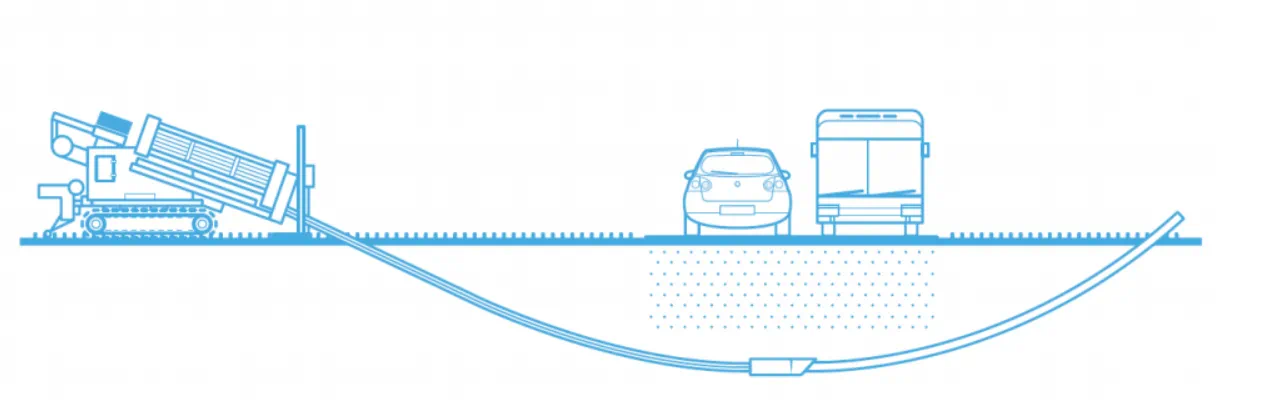 Hornsea Two Horizontal Directional Drilling