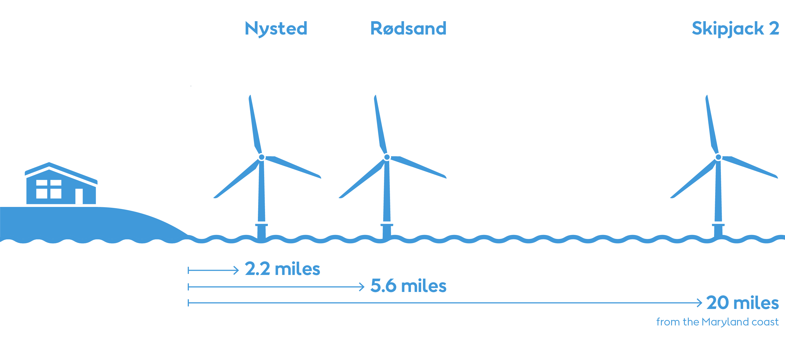Is property value impacted be offshore wind farms graph
