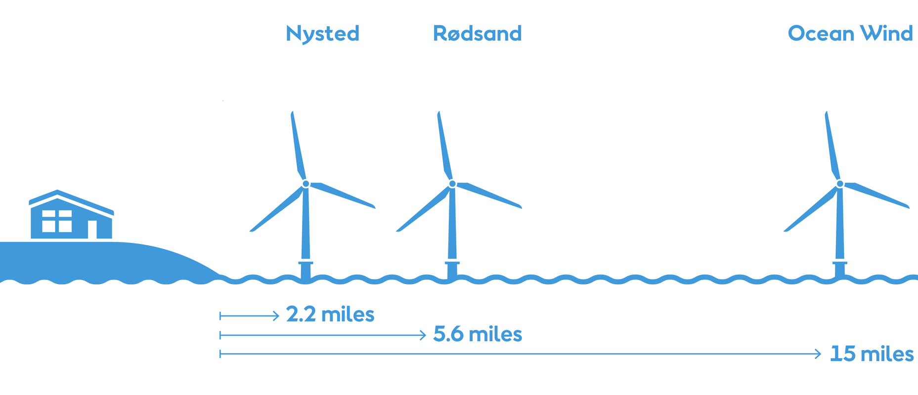 Ocean wind far from shore