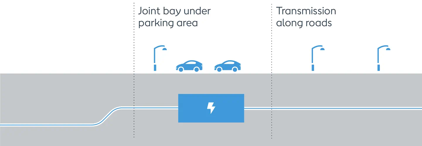 Illustration of a transition joint bay, an underground concrete box where a cable passes on to an onshore substation.