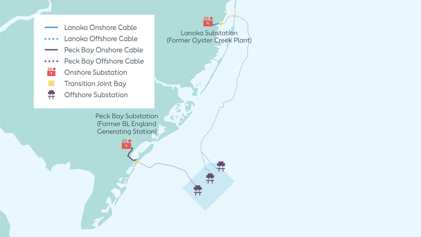 OCW overall project map