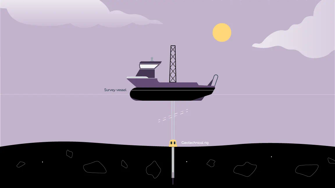 Illustration of the vessel and equipment used in Geotechnical Site Investigations (GTSI) for the offshore wind industry.