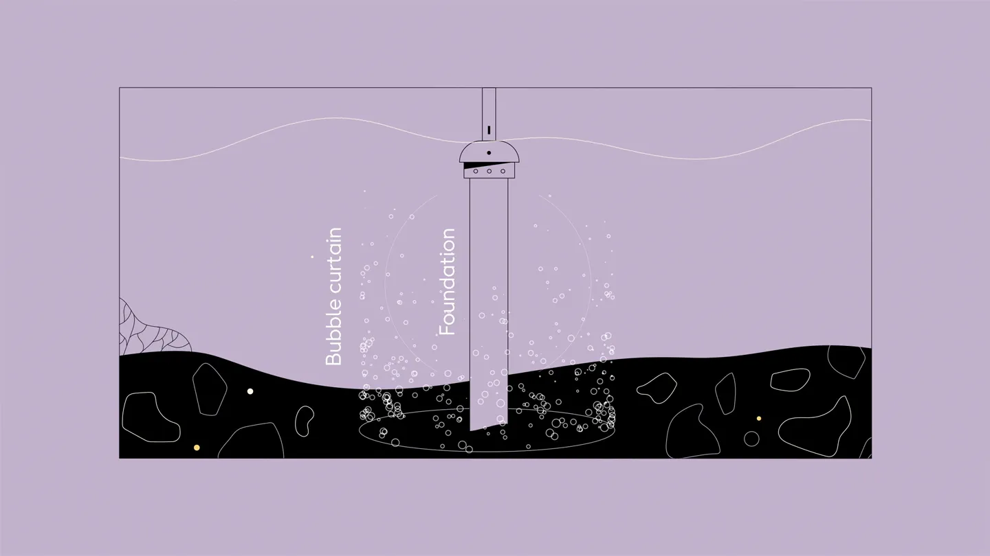 Illustration of a bubble curtain around an offshore wind turbine foundation, showing offshore wind turbine installation.