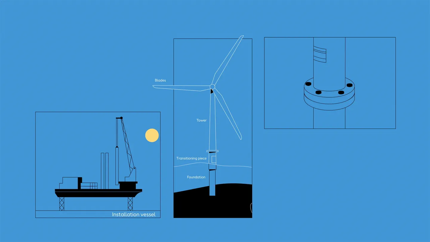 An installation vessel and offshore wind turbine on a blue background show how Ørsted installs offshore wind turbines.