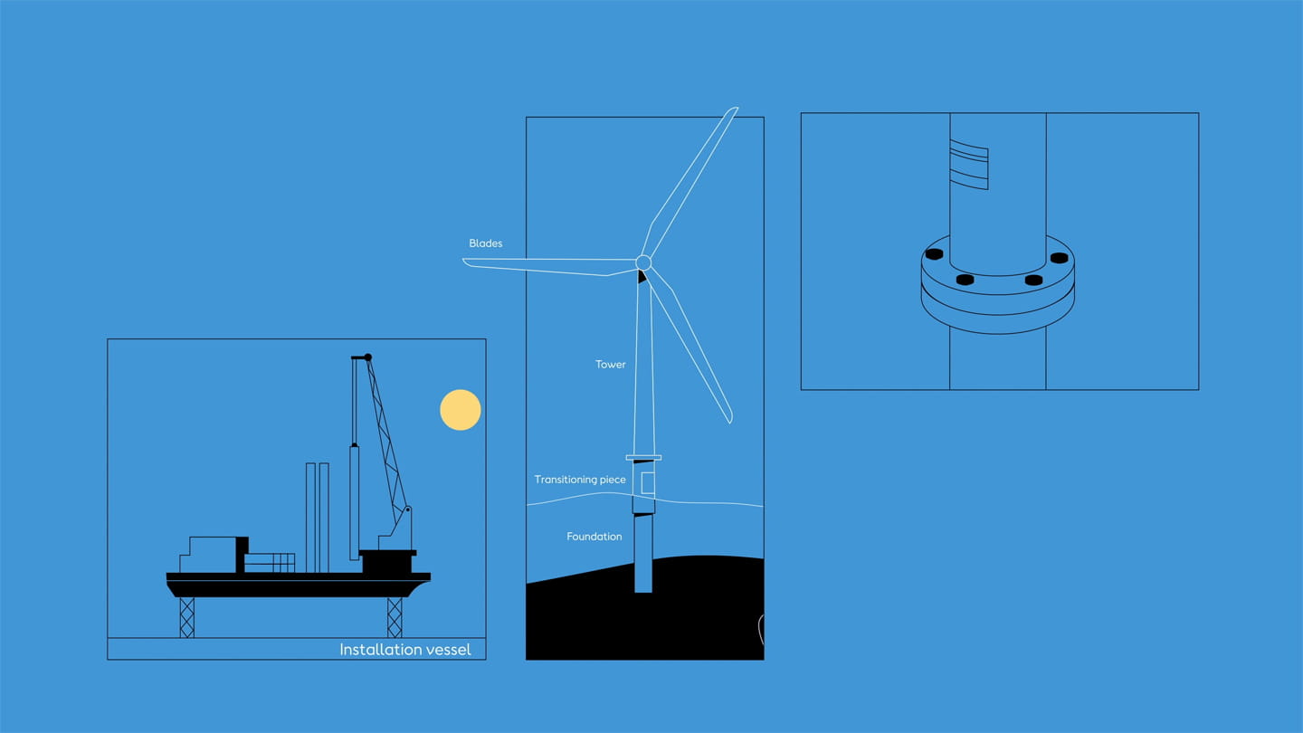 An installation vessel and offshore wind turbine on a blue background show how Ørsted installs offshore wind turbines.
