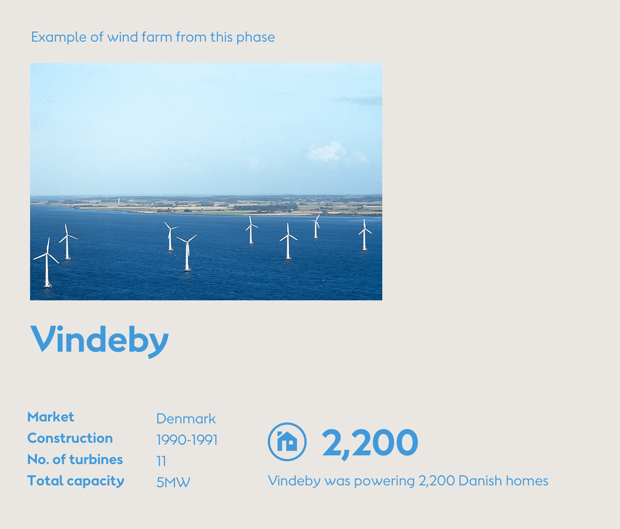 First Wind Logo